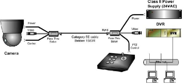 Can someone please explain how BALUNS work and how to instal - • CCTV Forum