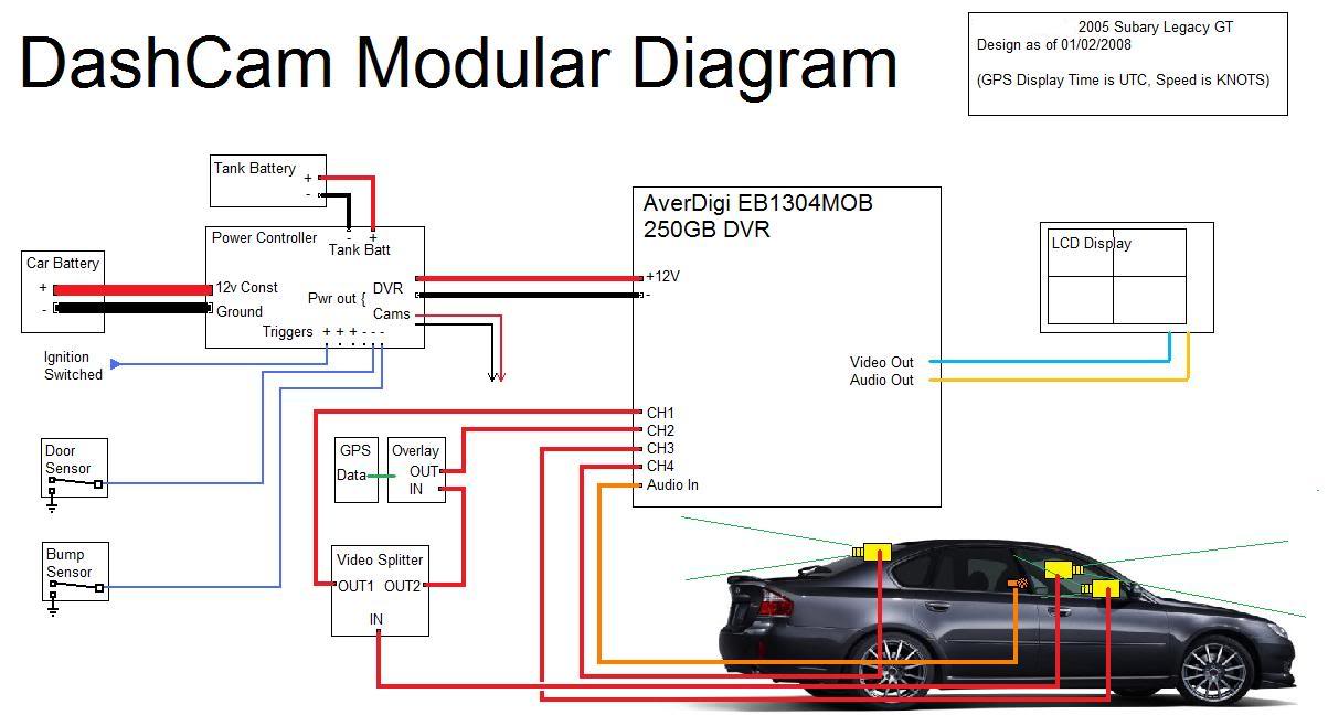 Dashcam overview - wiring diagram - • CCTV Forum