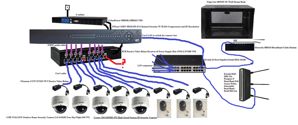 New to CCTV Have a system in thought - • CCTV Forum