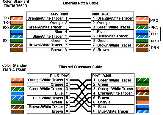 Cat 5 Colors Chart