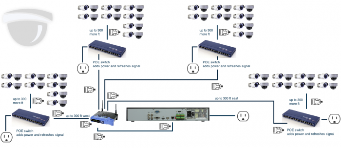 Hikvision NVR questions - • CCTV Forum