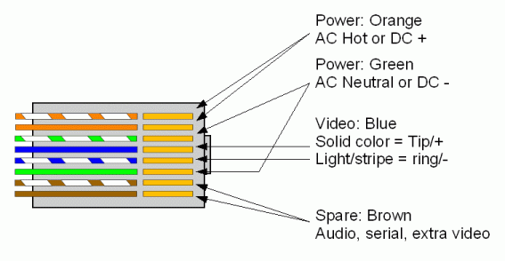 Cat5 Video Balun Wiring Diagram