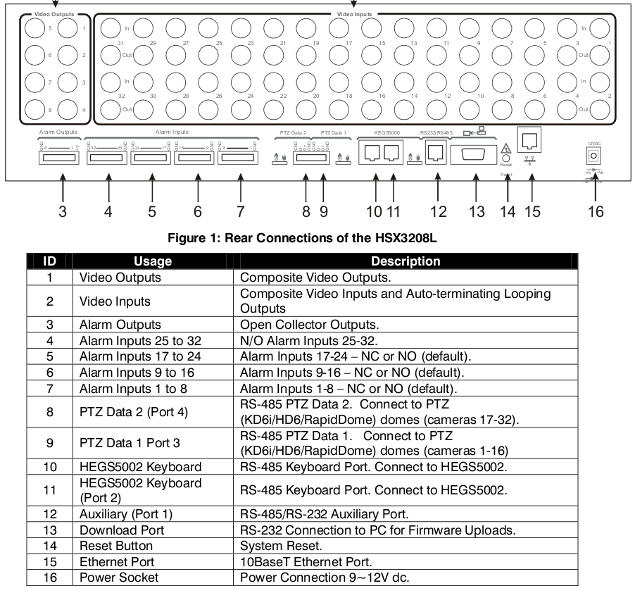 CC3710S-6 Camera RJ45-10 Pinout assignment