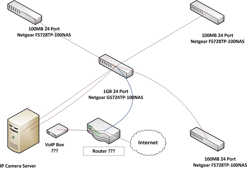 networkoverview-1.jpg