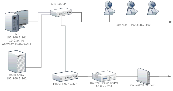 Generic20network20layout-1.gif