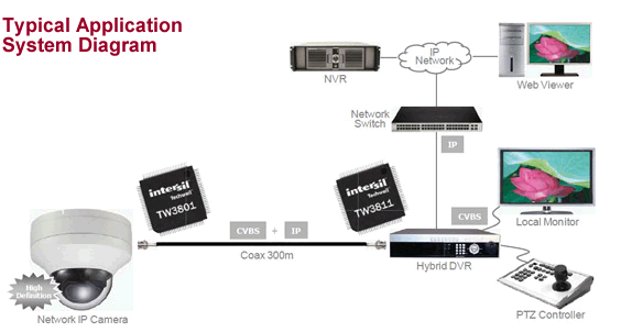 Typical_App_Sys2-1.gif