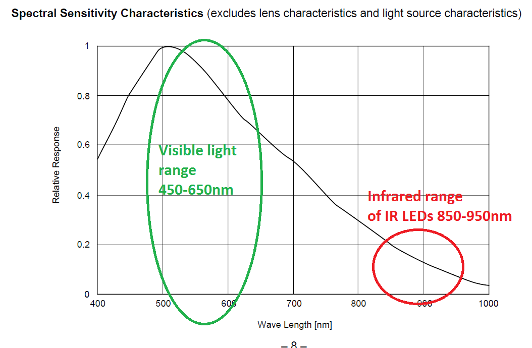 sonyspectralresponse-1.png